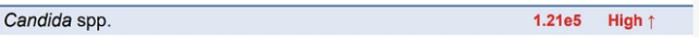 A portion of a scientific table showing Candida spp. with a high value of 1.21e5.