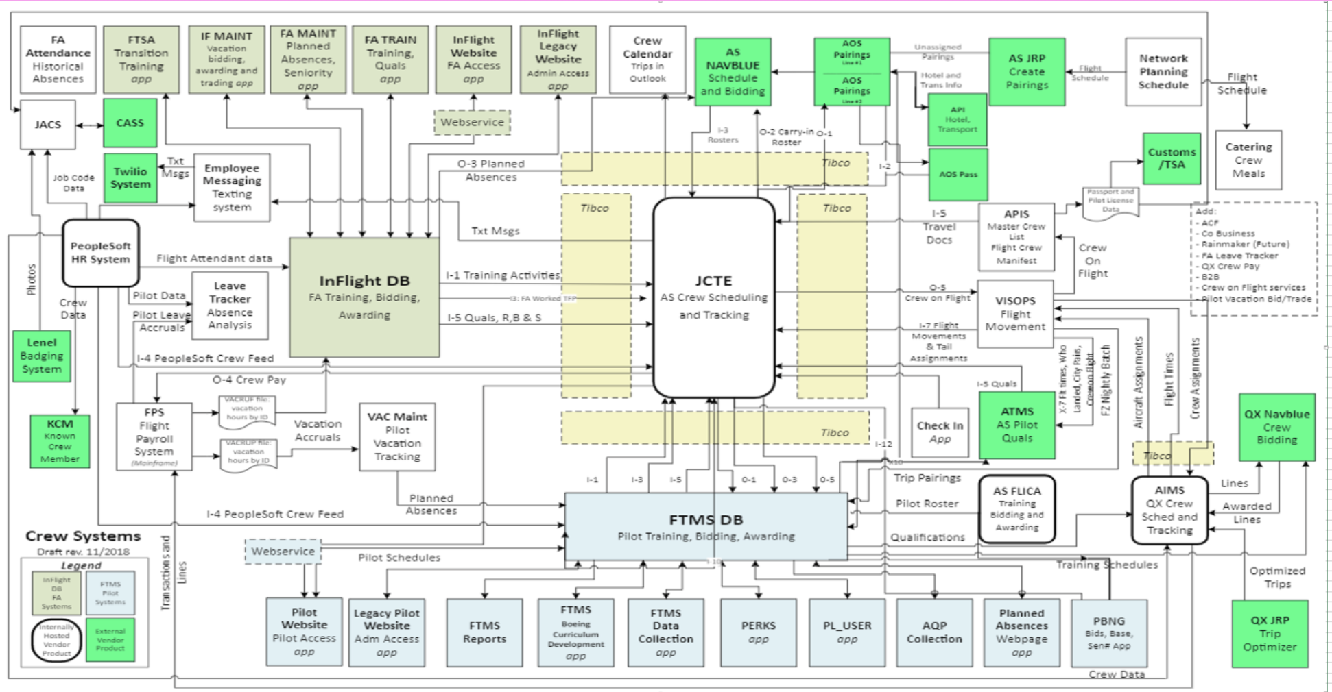 Why Most Product Roadmaps Fail in Complex Systems