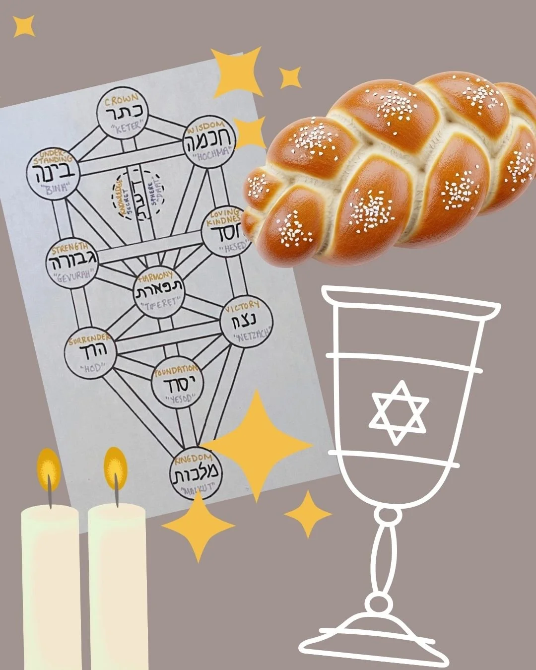 Kabbalistic Shabbaton, 3 days, May 28- 30th (women)