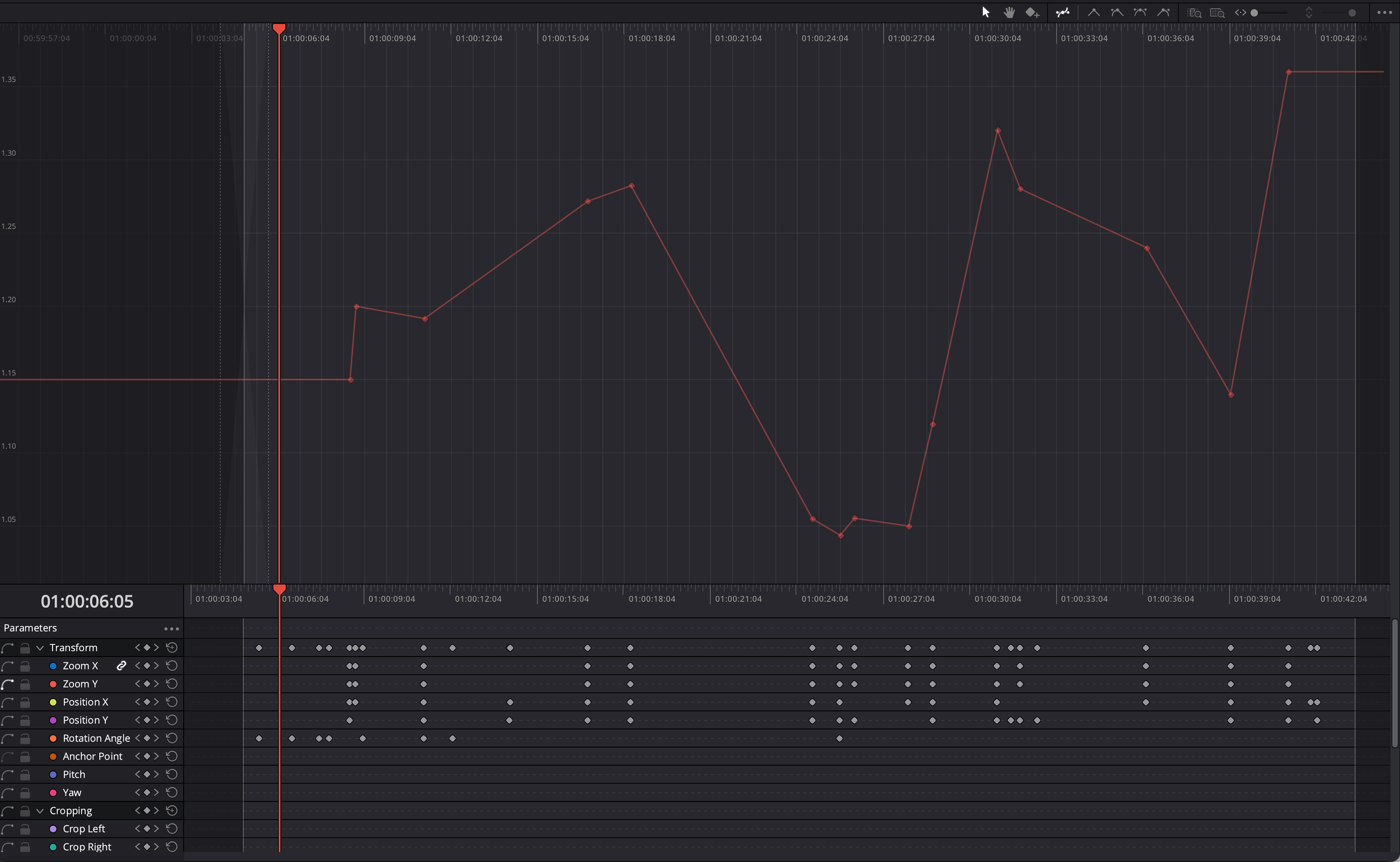 Screenshot of a video editing software timeline with various tracks and keyframes representing parameters such as zoom, position, rotation, anchor point, pitch, yaw, cropping, and crop areas.