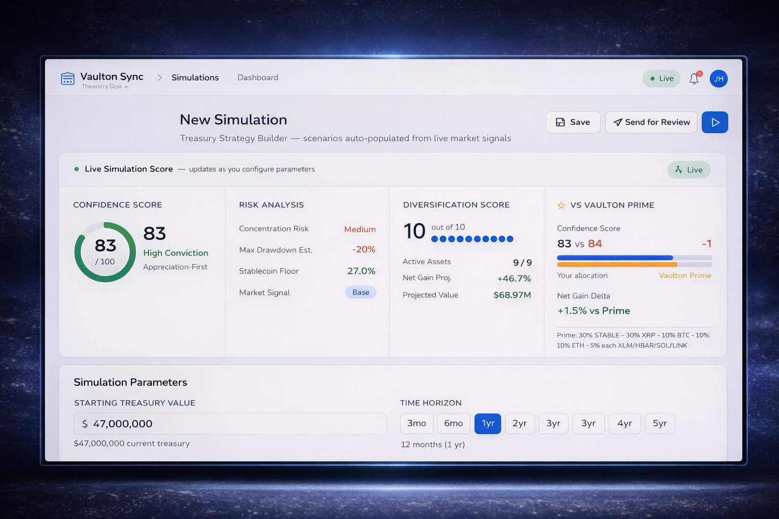 Screenshot of a financial simulation dashboard titled 'New Simulation' on Vaulton Sync. It includes sections for confidence score, risk analysis, diversification score, comparison with Vaulton Prime, and simulation parameters such as starting treasury value and time horizon.