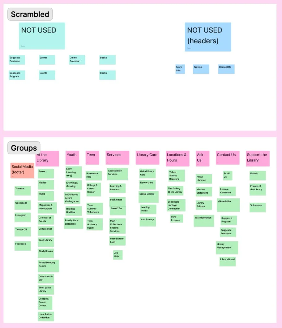 Final Proposed Card Sort