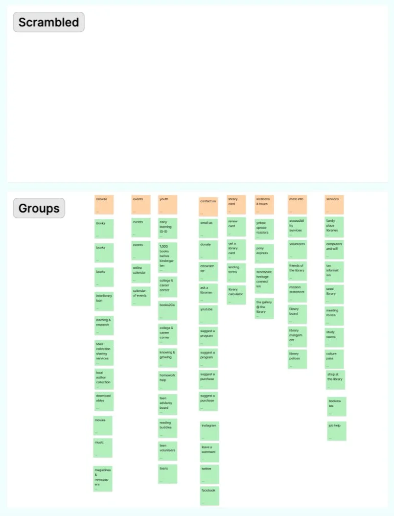 Participant 3 Card Sort