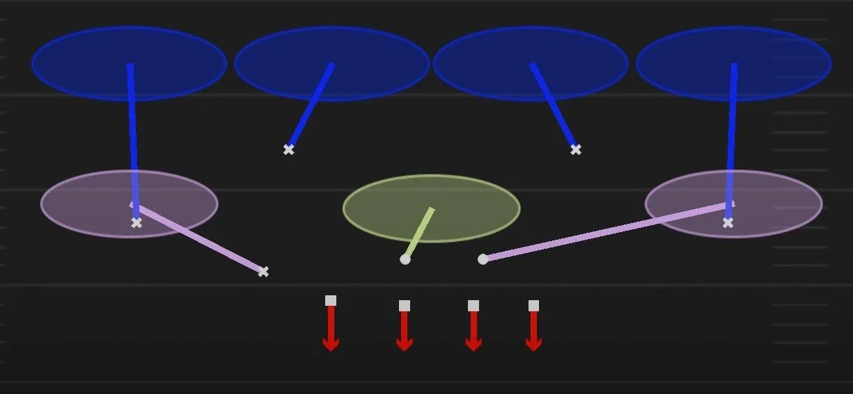 Diagram of a musical composition with notes and effects, showing four blue circles at the top, two purple circles and one green circle below, with colored lines connecting them and red arrows pointing downward.