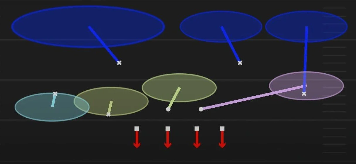 Diagram with horizontal bar and oval shapes, some connected by lines, with red downward arrows below the shapes.