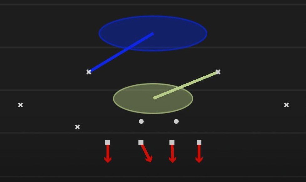 A digital space or celestial scene showing two overlapping elliptical orbits with arrows, one blue and one green, and red arrows pointing downward at the bottom of the image.