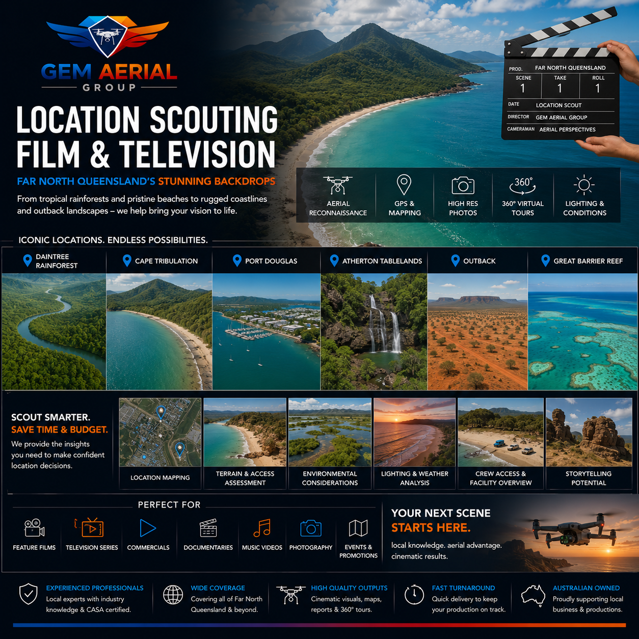 An infographic for GEM Aerial Group promoting location scouting film and television services in Far North Queensland. Features scenic images of rainforest, beaches, waterfalls, and reefs, with icons representing aerial reconnaissance, GPS mapping, high-resolution photos, virtual tours, and lighting conditions. It lists iconic locations like Daintree Rainforest, Cape Tribulation, Port Douglas, Atherton Tablelands, Outback, and Great Barrier Reef. Also highlights advantages such as location mapping, terrain assessment, environmental considerations, weather analysis, crew access, storytelling potential, and emphasizes qualities like experienced professionals, wide coverage, high-quality outputs, fast turnaround, and Australian ownership.