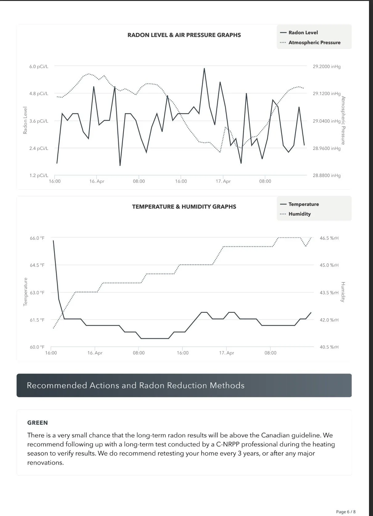 Radon Metering Report