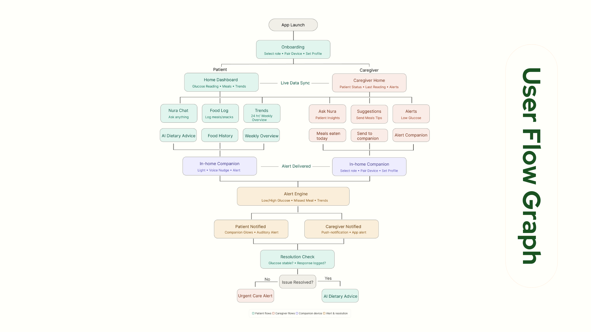 nura behance (Presentation) (2).png