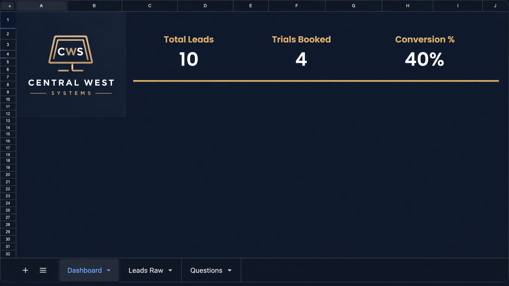 Business dashboard from Central West Systems showing total leads, trials booked, and conversion percentage.