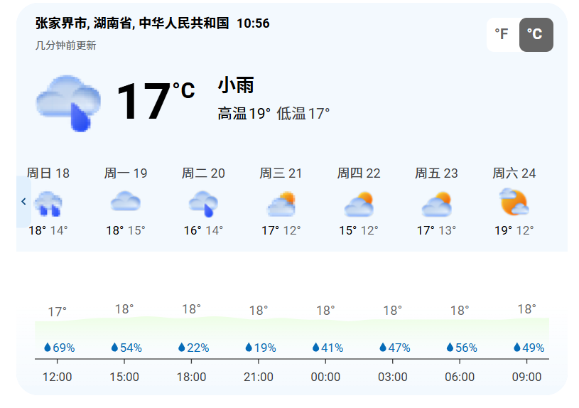 Zhangjiajie's own forecast data in mid-October shows a nine-day rhythm of 19% to 69% chance of rain, clearing to 15–19°C with overcast-to-sunny skies from the 21st onward — exactly the post-frontal signature described above.
