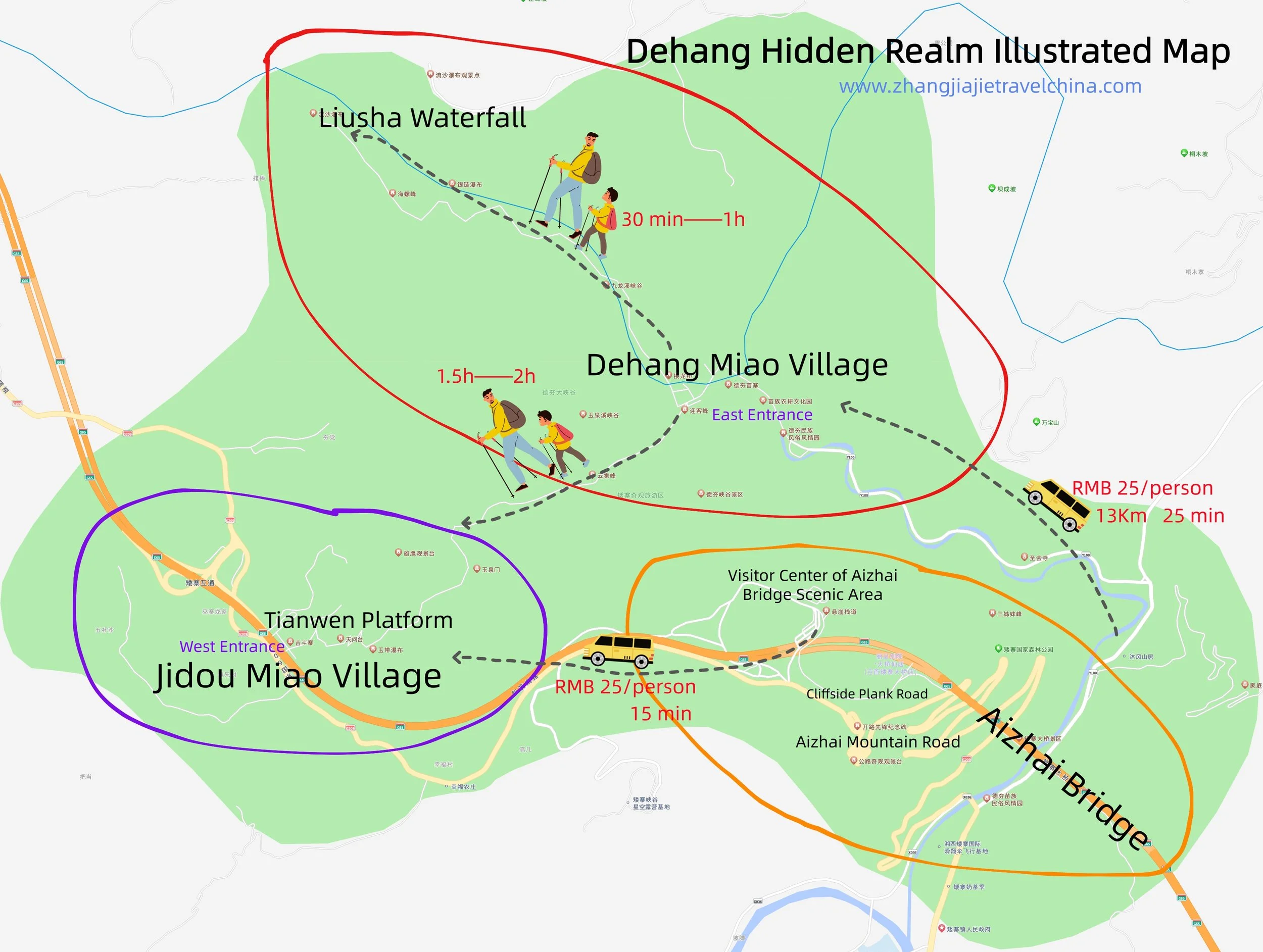 Hand-drawn illustrated map of the Dehang Canyon area in Xiangxi, Hunan, showing Liusha Waterfall, Dehang Miao Village, Tianwen Terrace, Jidou Miao Village and Aizhai Bridge, with the walking route and shuttle journey times marked.