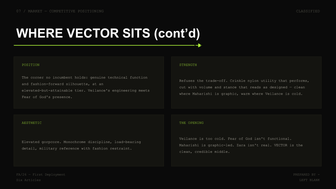 Screenshot of a presentation slide titled 'WHERE VECTOR SITS (cont'd)' with four sections labeled 'POSITION,' 'STRENGTH,' 'AESTHETIC,' and 'THE OPENING,' containing descriptive text, on a black background with green and white text.