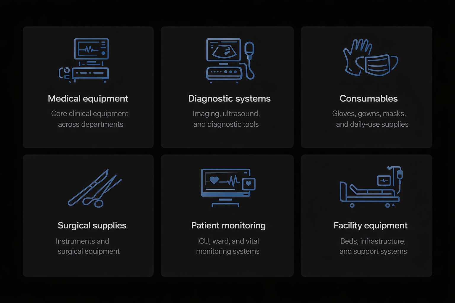 Icons representing different categories of hospital equipment: medical equipment, diagnostic systems, consumables, surgical supplies, patient monitoring, and facility equipment, each with descriptive labels.