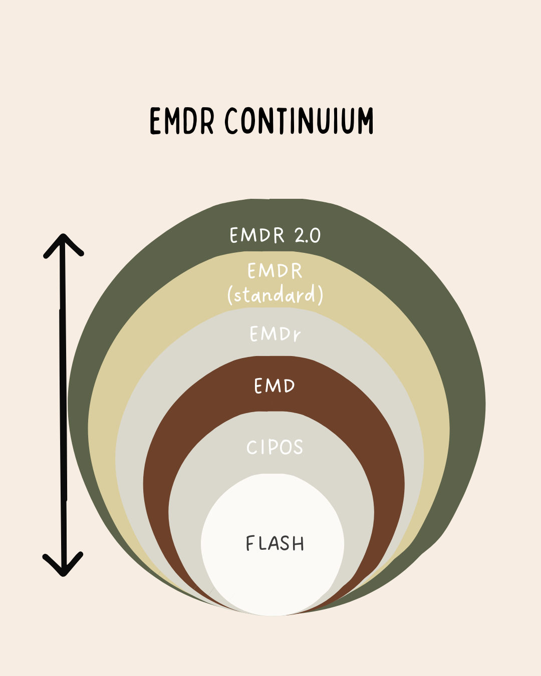 How Long Does EMDR Therapy Take? And How It's Tailored to You
