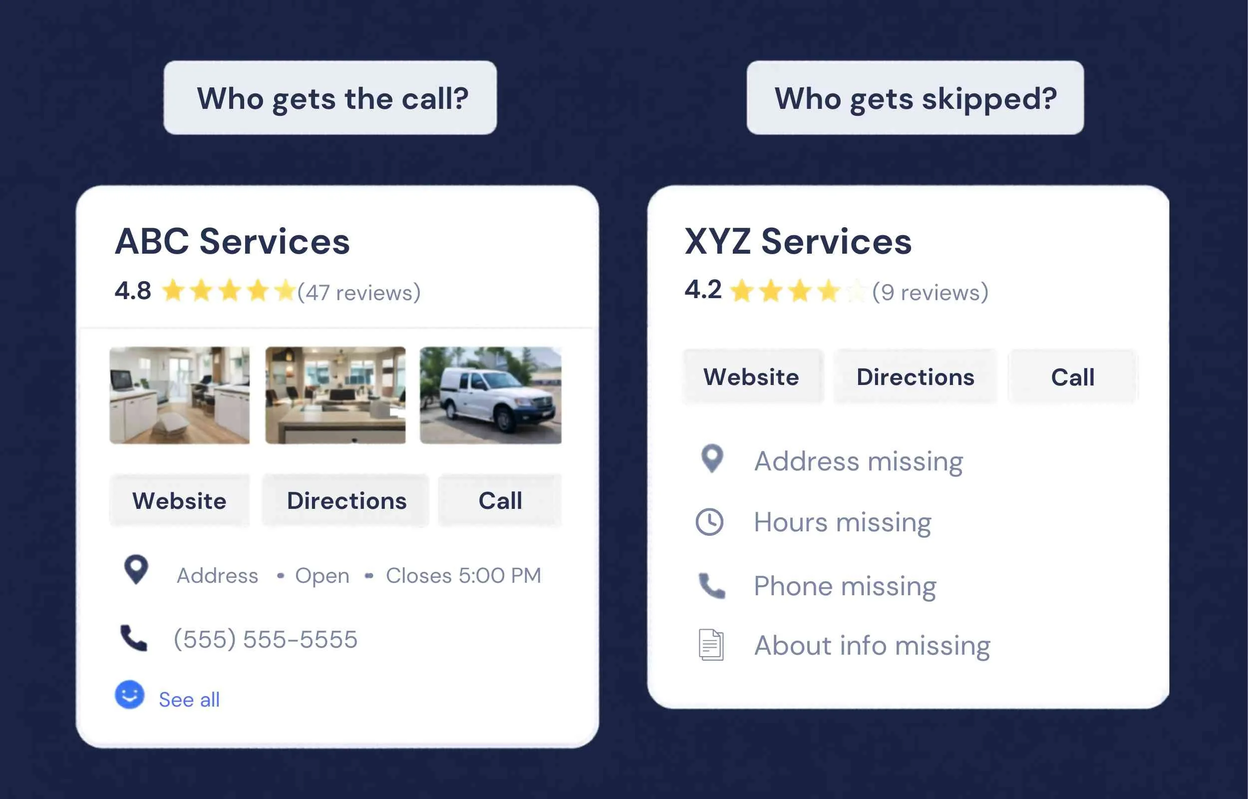 Comparison of a complete Google Business Profile that attracts customers versus an incomplete listing that gets ignored, highlighting reviews, photos, and missing business details.