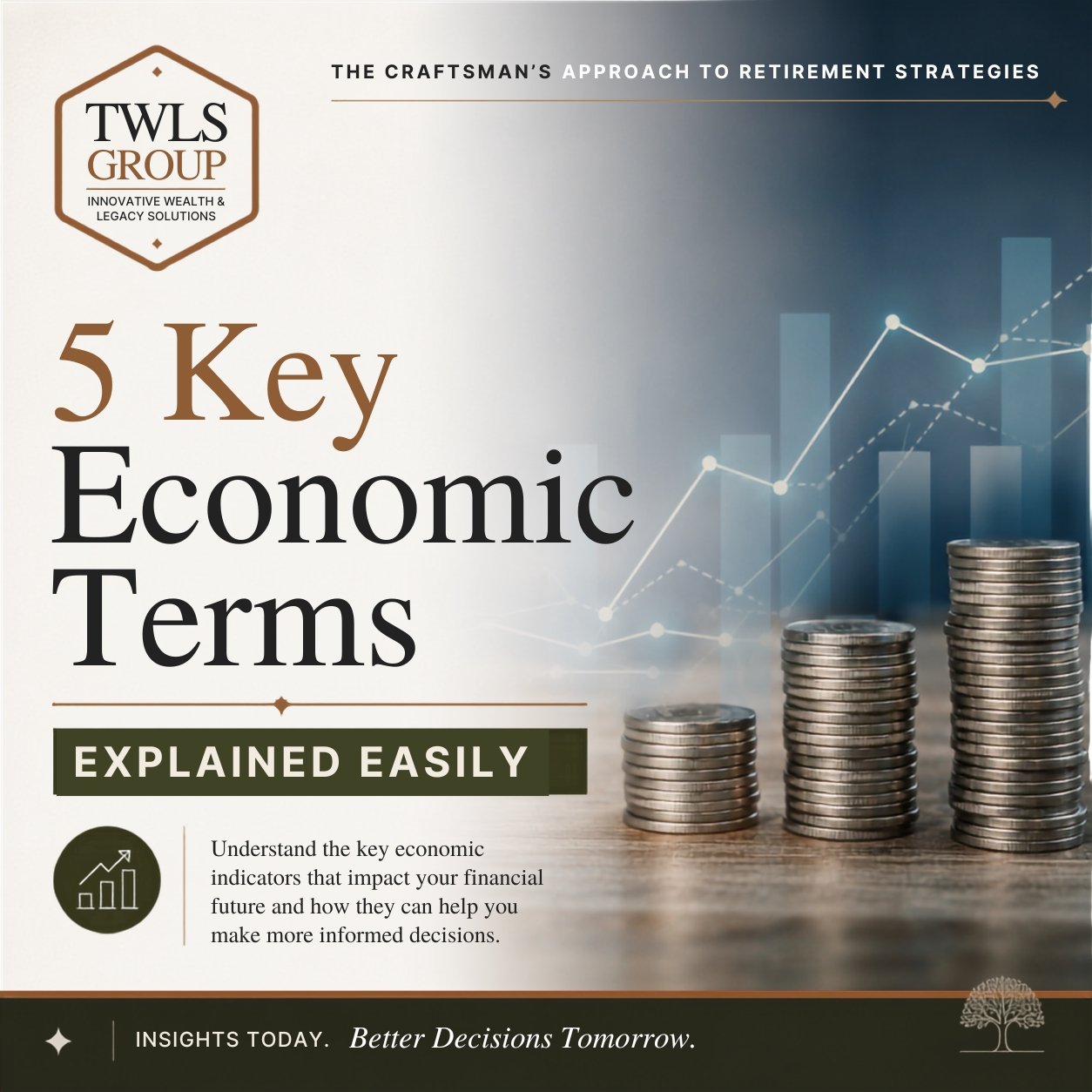 5 Key Economic Terms