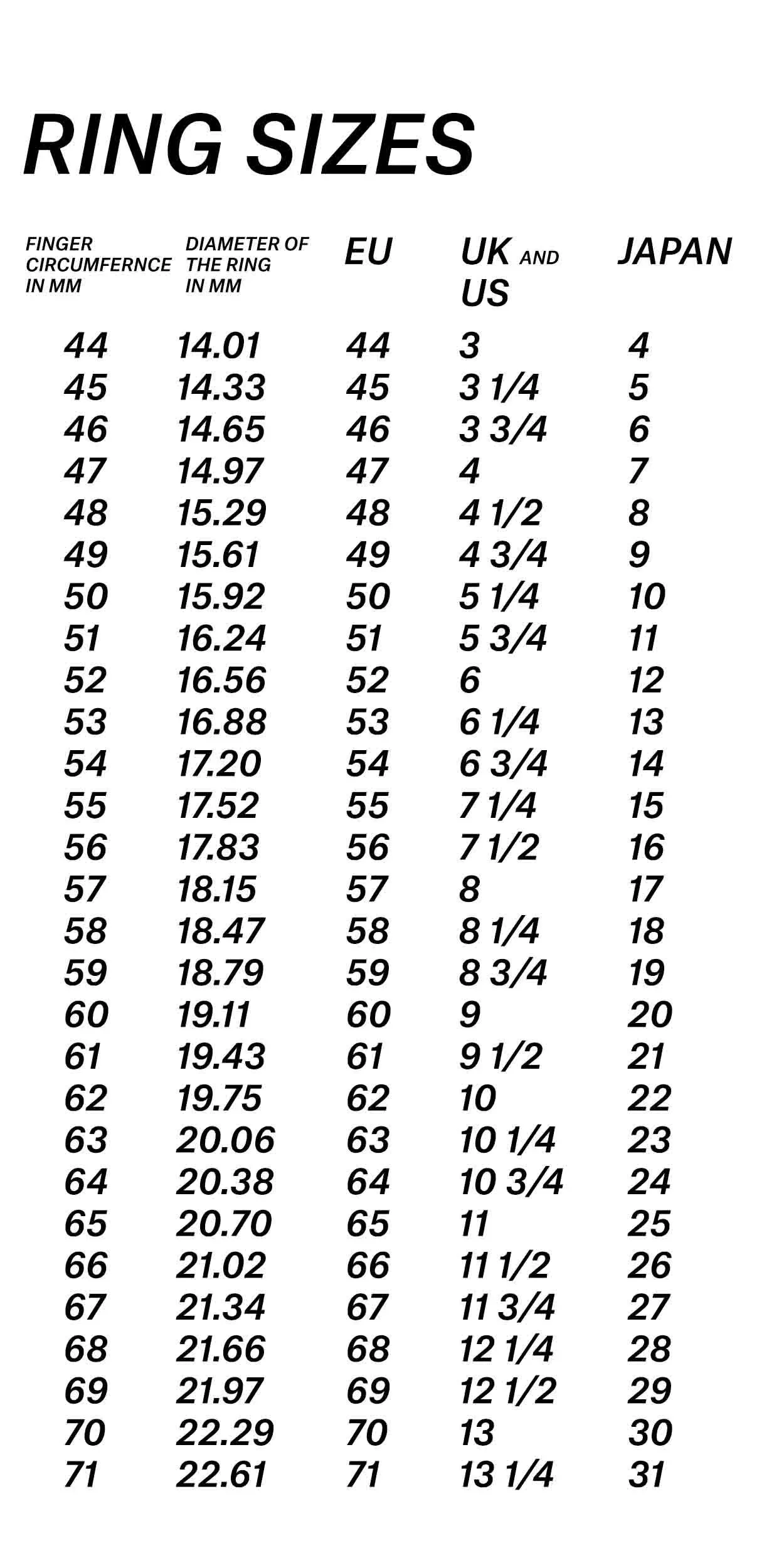 Chart displaying ring sizes with finger circumference and diameter in millimeters, listing sizes for EU, UK, US, and Japan.