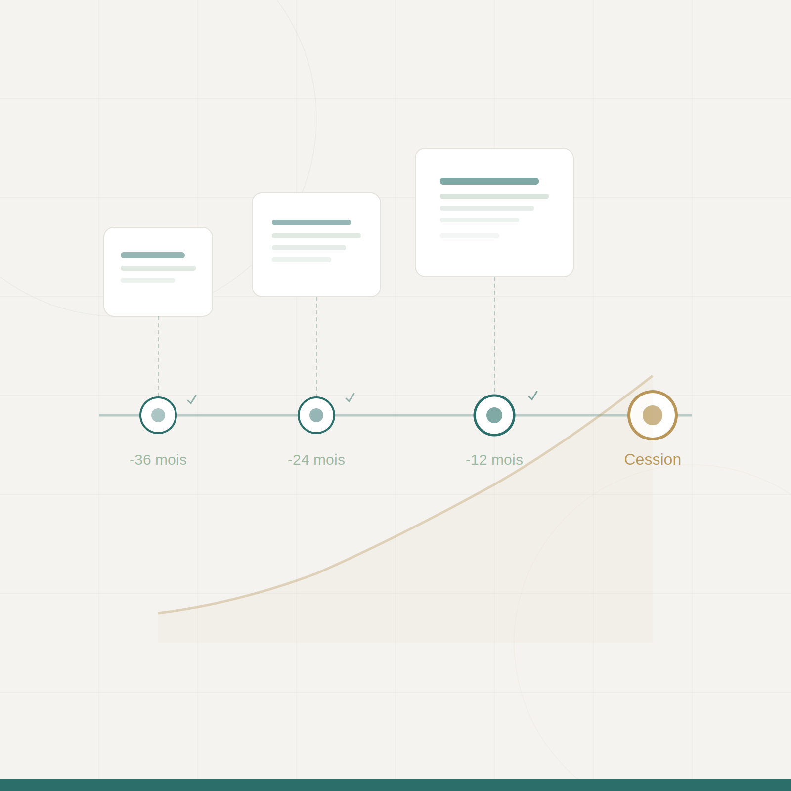 Quand faut-il commencer à préparer la cession de son entreprise ?