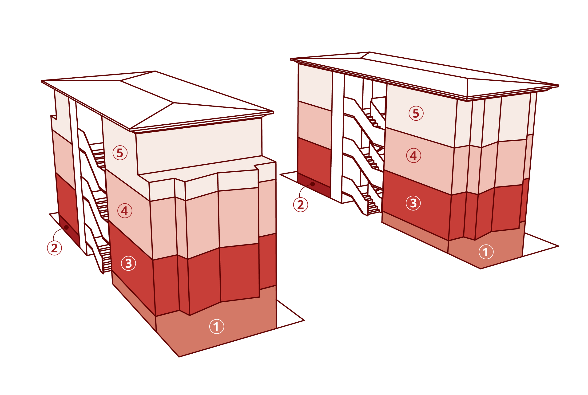 Diagram of two multi-story buildings showing cross-sections with numbered layers and interior staircases. The buildings are color-coded to differentiate the layers, from the foundation to the upper floors.