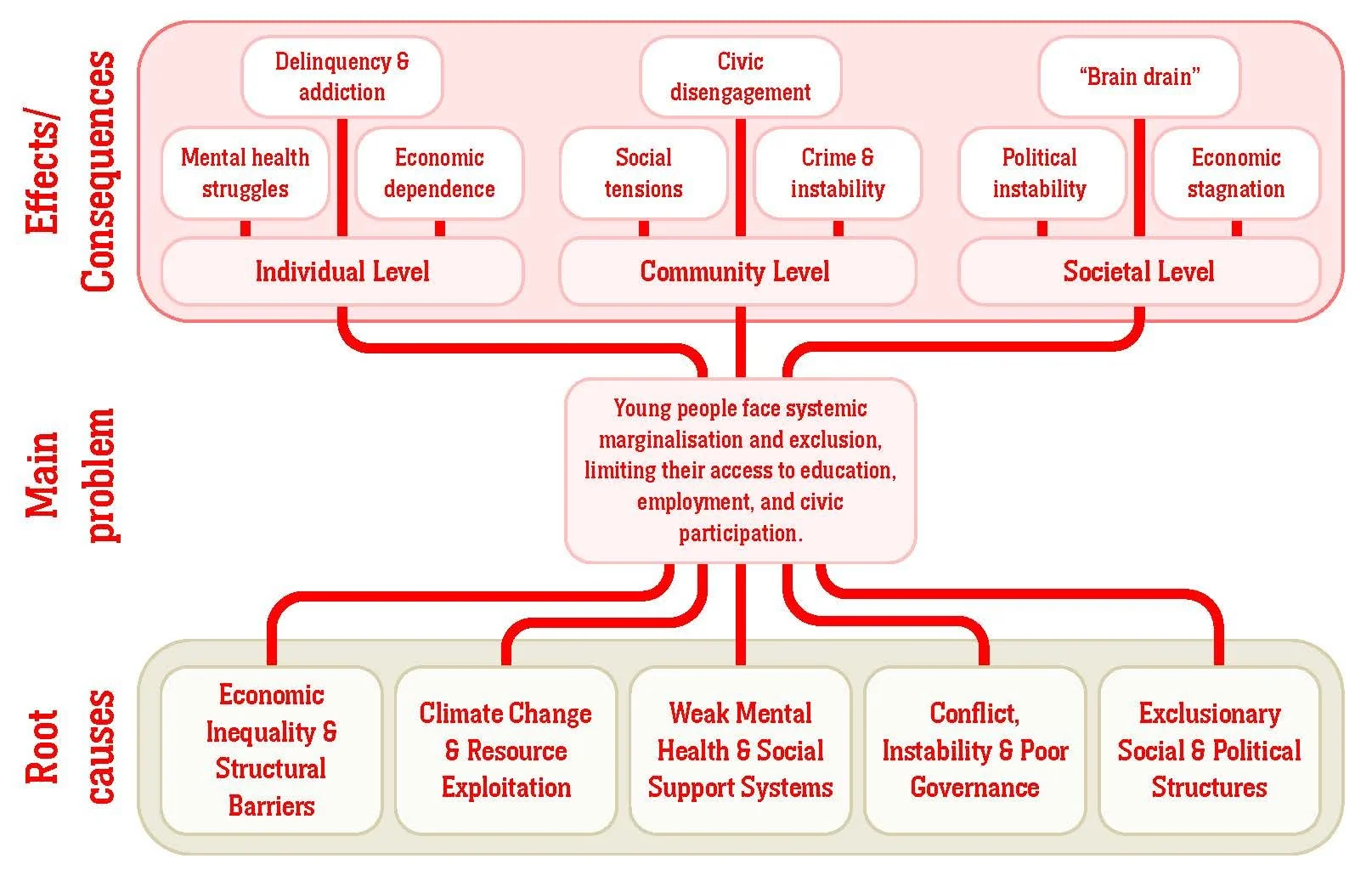 Infographics