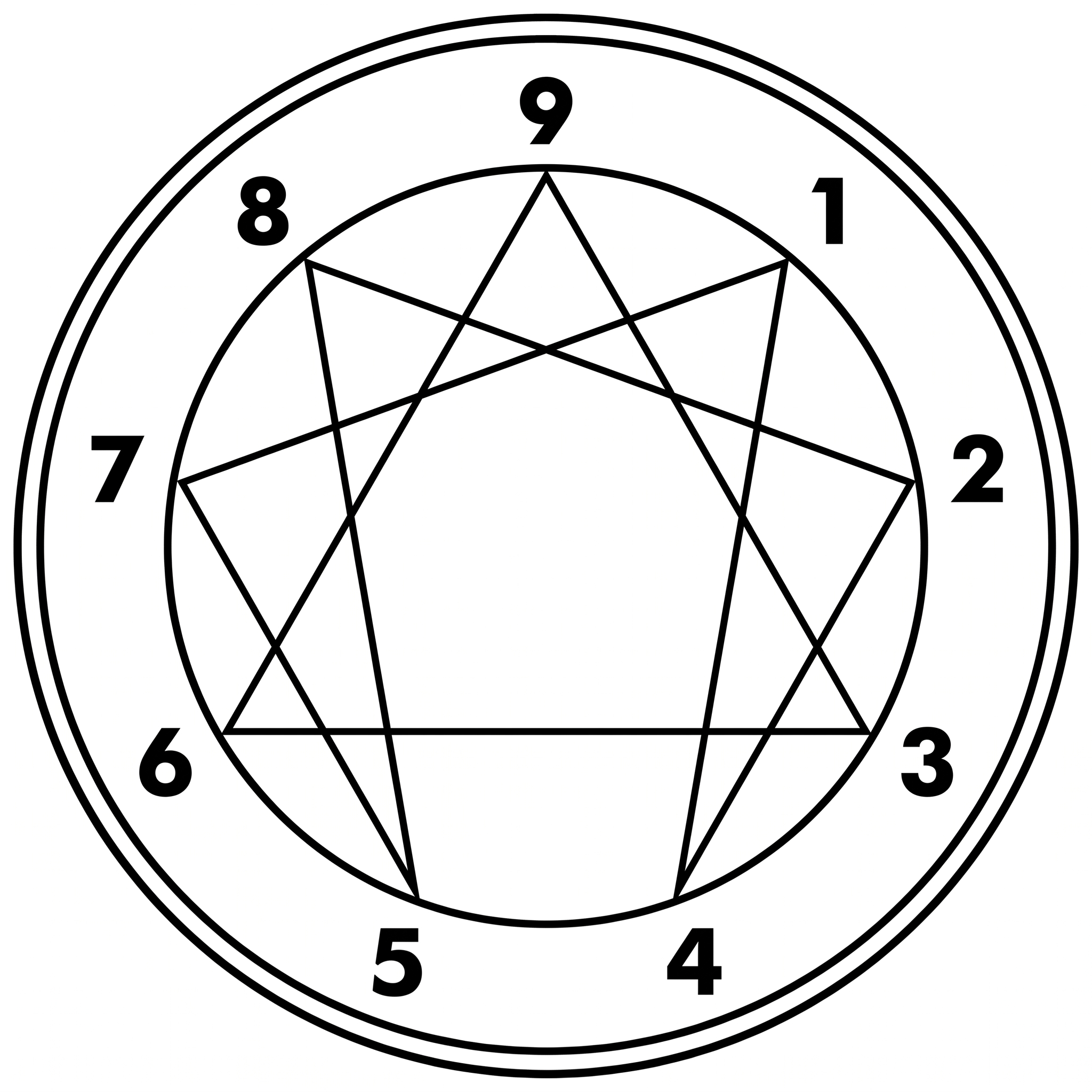 Black and white image of a geometric pattern with concentric circles, numbers 1 to 9 around the edge, and interconnected lines forming a star within the inner circle.