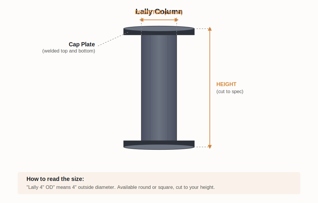 Diagram of a cylindrical object with a top and bottom cap plate, showing measurements for diameter and height, with additional instructions for reading the size.