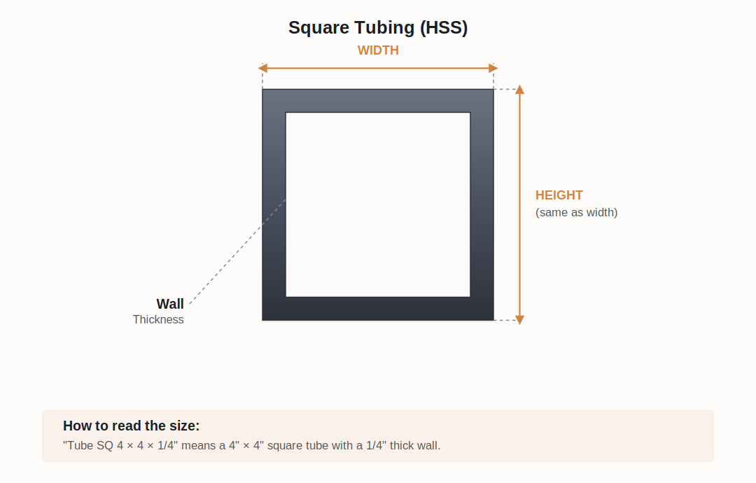 Diagram of a square tubing (HSS) with labeled width, height, and wall thickness, showing the outer dimensions and wall thickness.