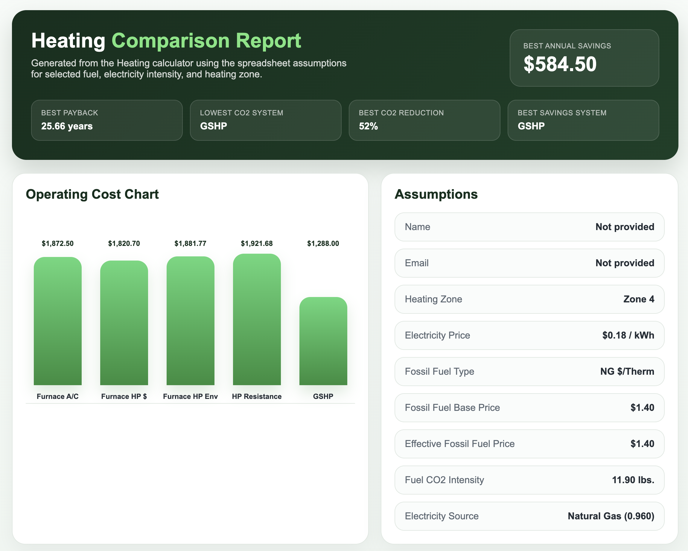 Heating Comparison Tool