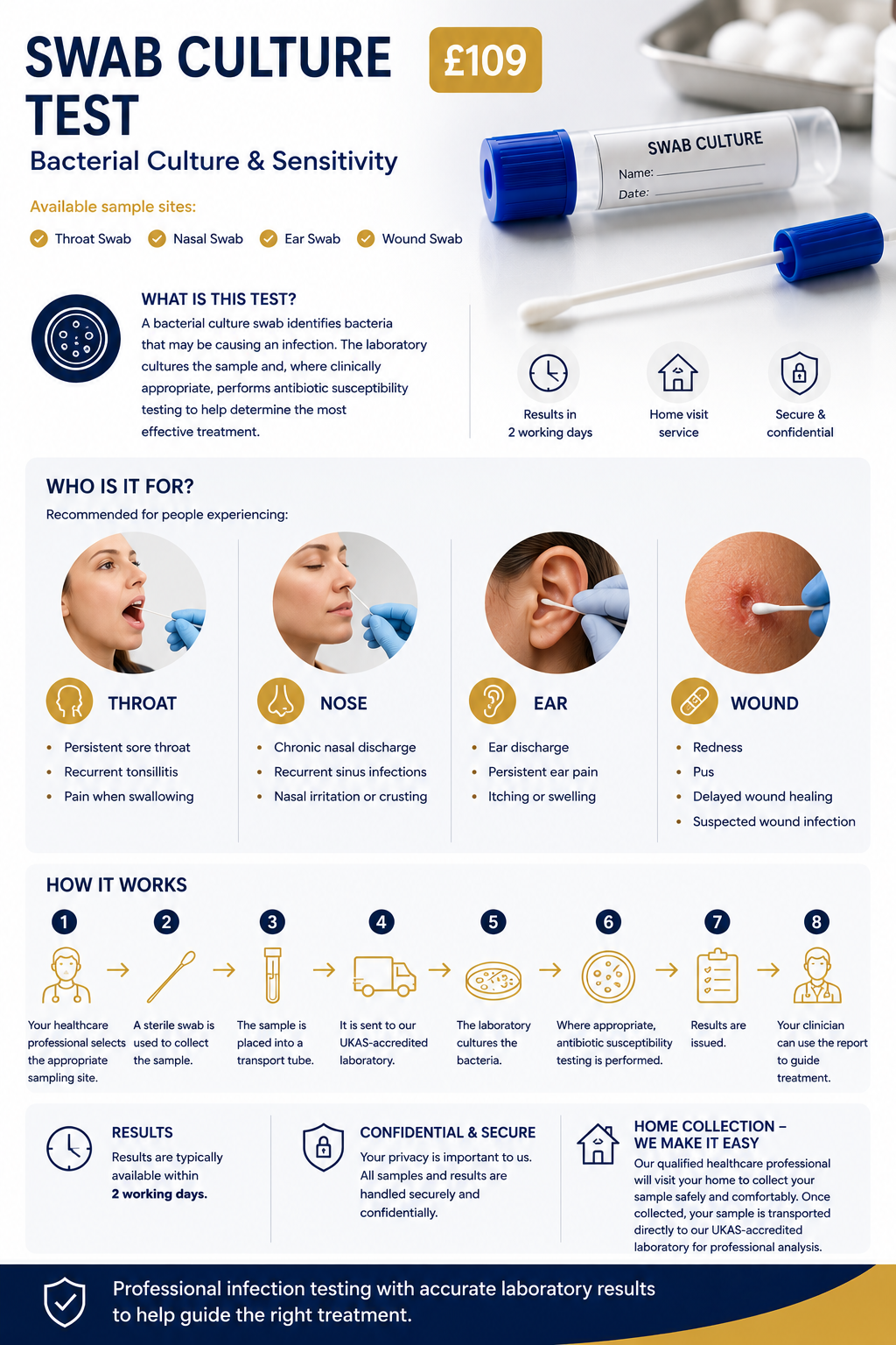 Poster advertising a bacterial culture and sensitivity test kit with a cotton swab and testing tube, priced at 109 GBP, featuring information on testing sites, target conditions, testing process, and benefits.