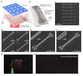 Very-Large-Scale Integrated High-Q Nanoantenna Pixels (VINPix)