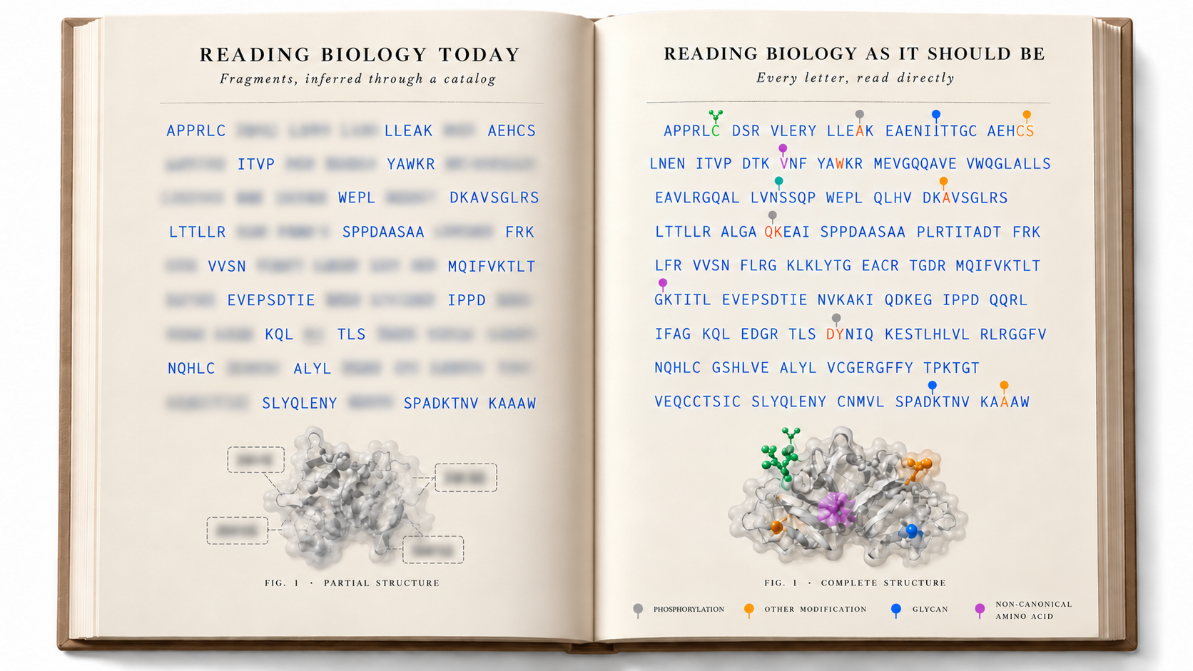 The Biological Data Revolution Has Just Begun