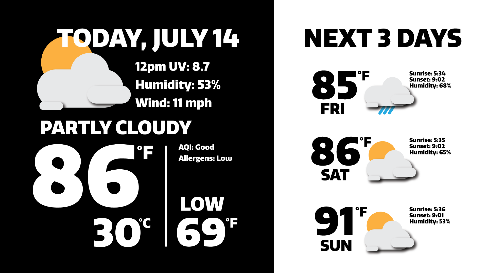 BTB-WeatherGraphic-July14-copy.png