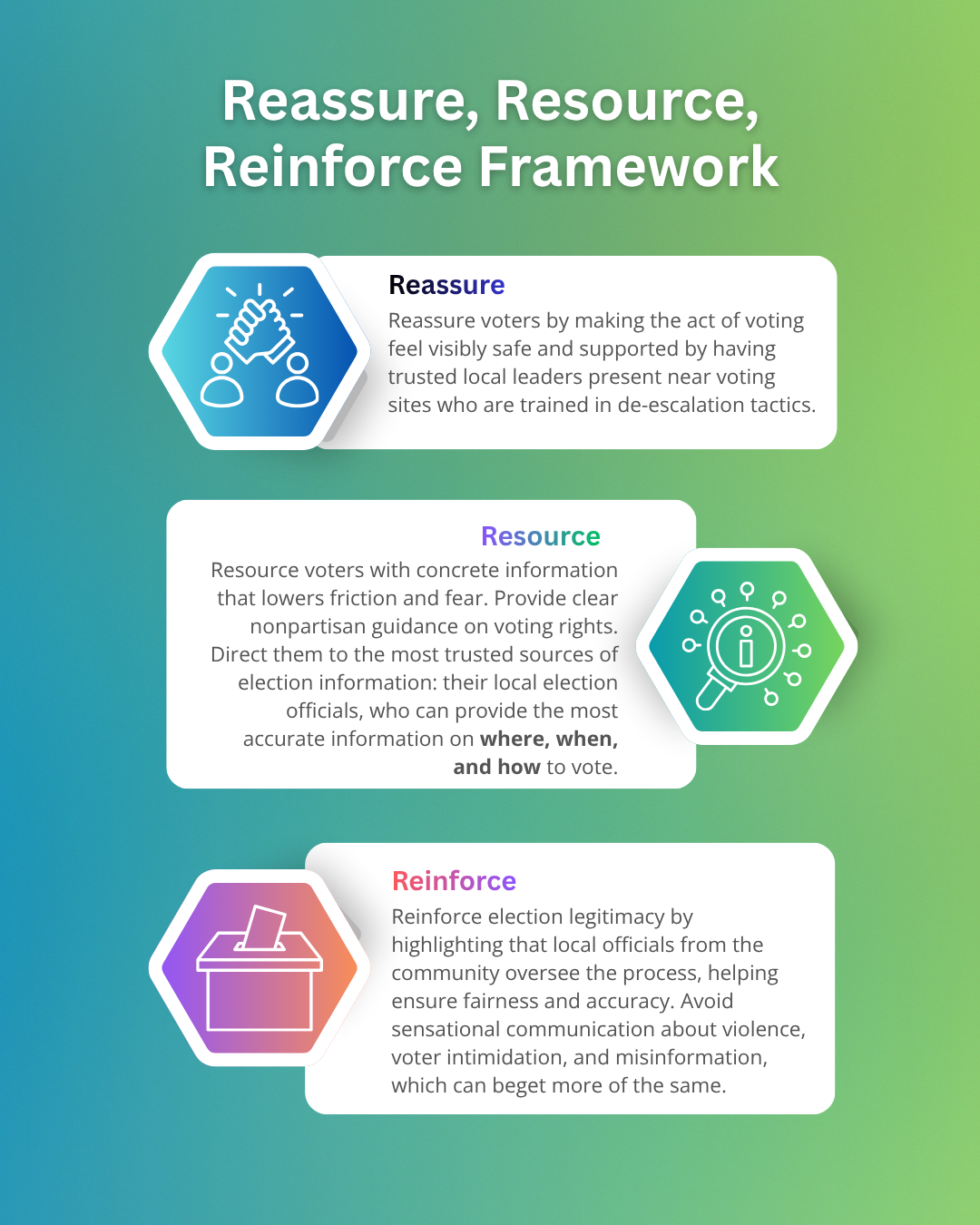 Falling Confidence, Rising Anxiety