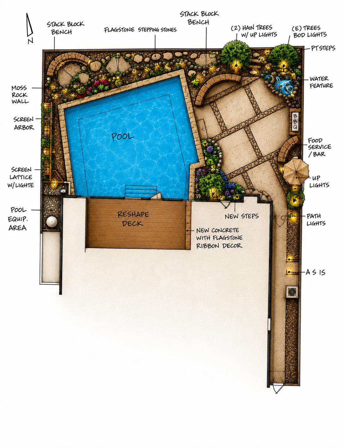 Landscape yard plan with a swimming pool, deck, stone pathways, trees with lights, water feature, firepit, BBQ, and garden areas.