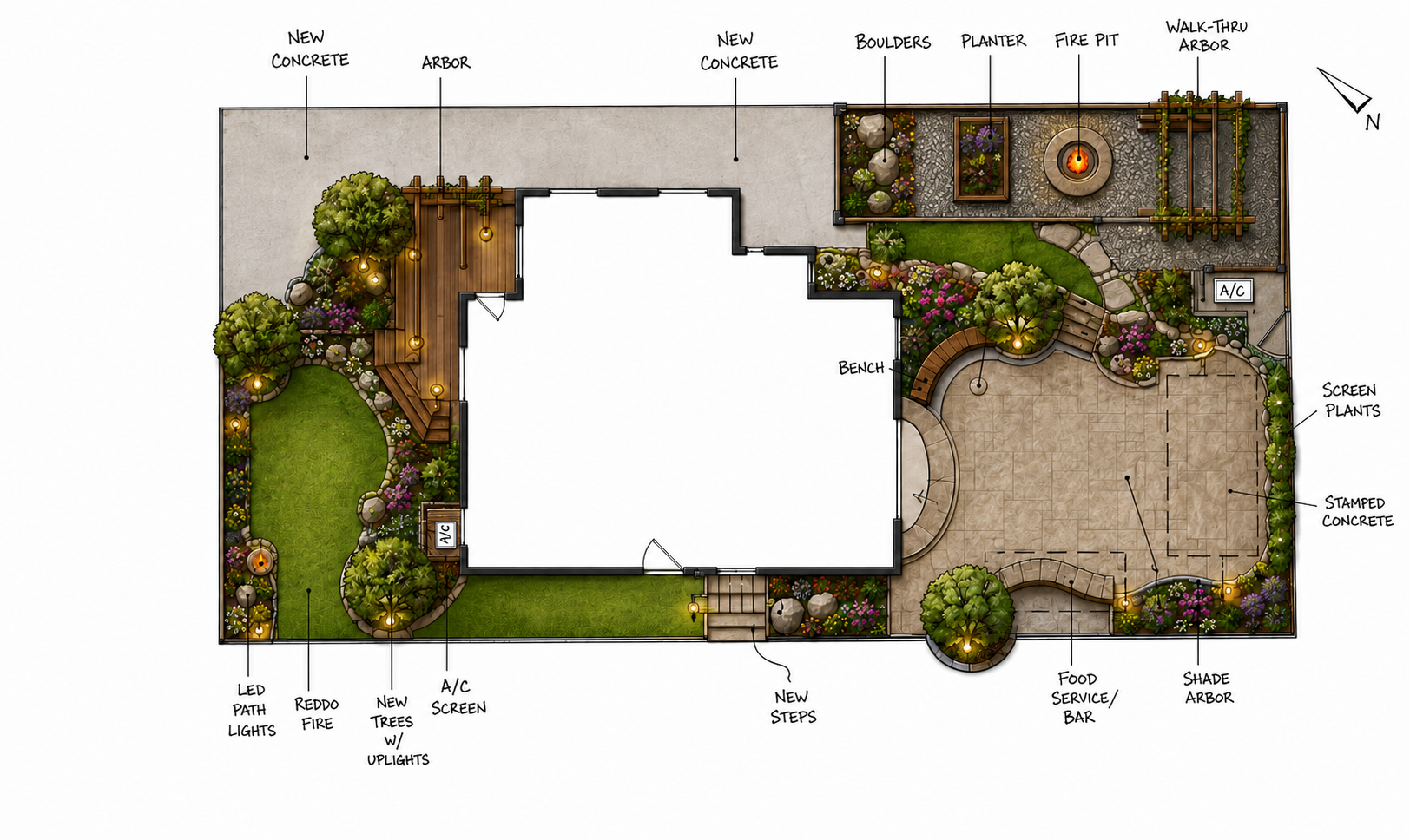 Landscape plan of an outdoor backyard with a house in the center. The yard features a wooden deck with string lights, a grassy area with landscaping, a fire pit, boulders, planters, stamped concrete, screen plants, shade arbor, walk-thru arbor, new c