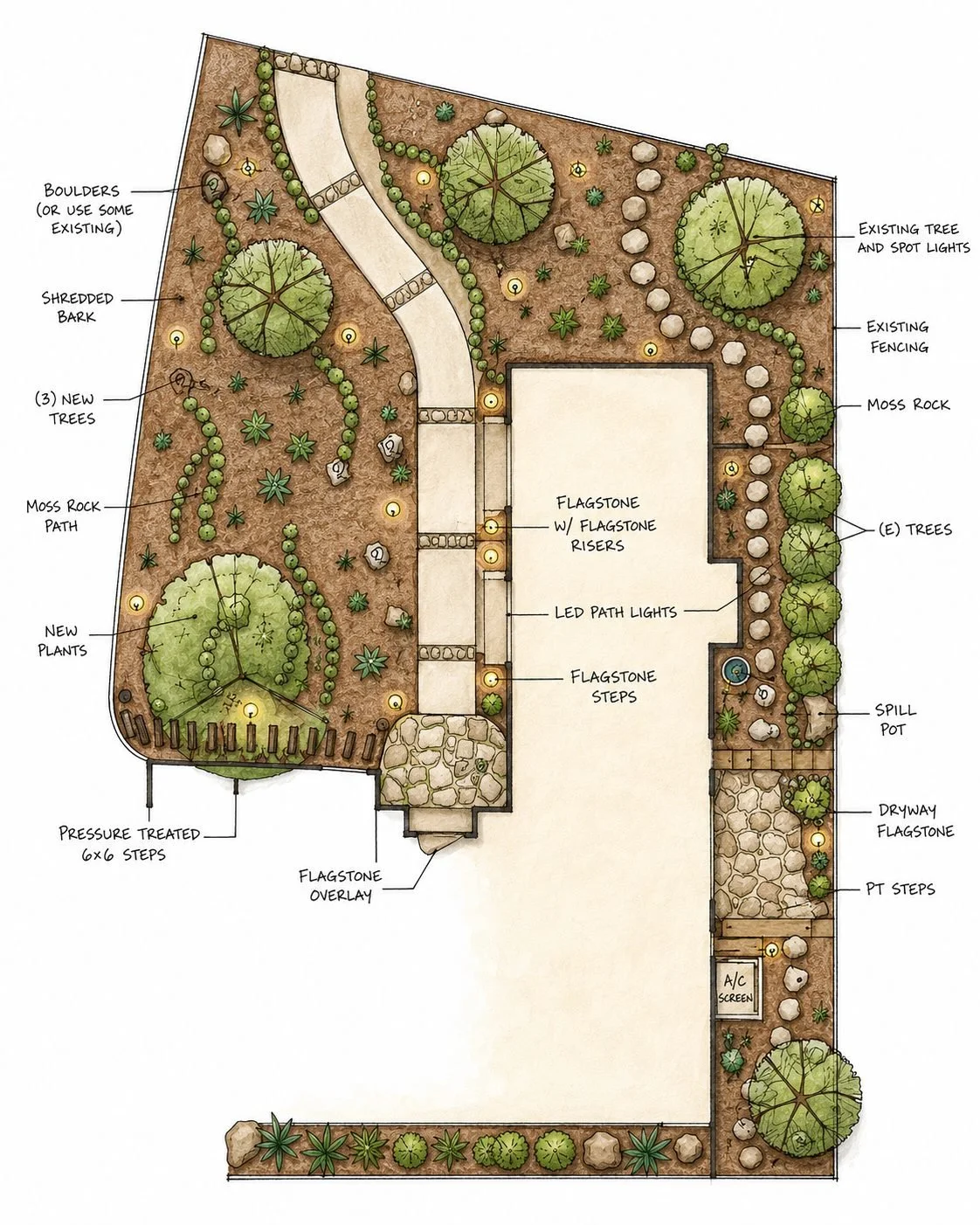 Landscape design plan showing pathways, trees, rocks, plants, lighting, a spill pot, dryway flagstone, steps, and other garden features.