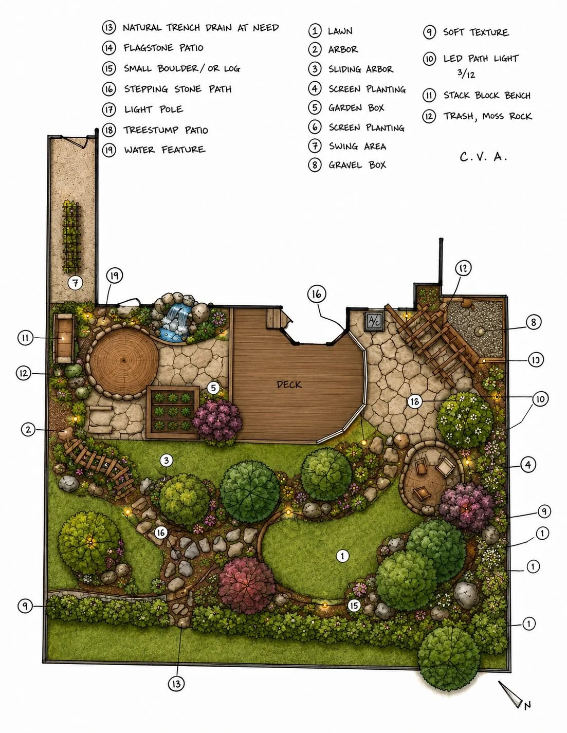 Detailed landscape garden plan with labeled features such as lawn, trees, patio, deck, and various garden elements, including water feature, plantings, stepping stone path, and lighting.