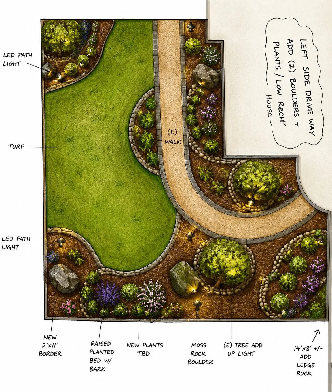 Landscape garden plan with pathways, turf, flower beds, trees, and garden lighting, including a walk, flower planting areas, rocks, and border edging.