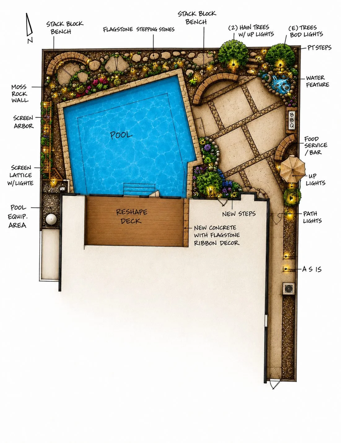 Landscape yard plan with a swimming pool, deck, stone pathways, trees with lights, water feature, firepit, BBQ, and garden areas.