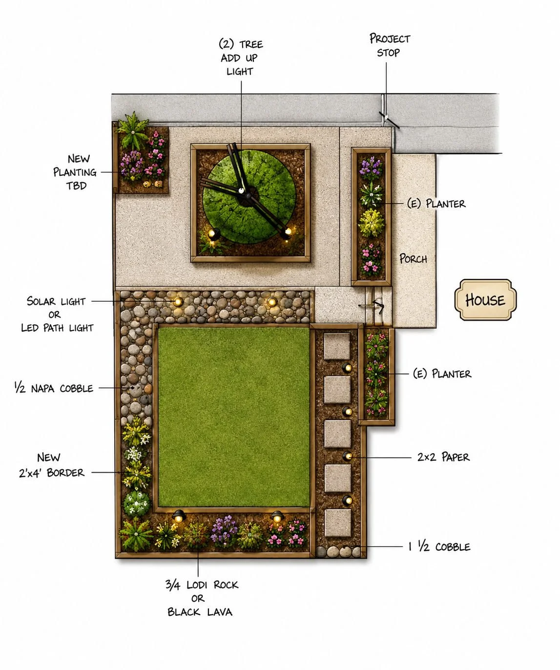 A detailed landscape design plan for a backyard with labeled features including a house, porch, planters, a lawn, stone pathways, a large clock with plants, lighting features, and areas for planting and decorative stones.