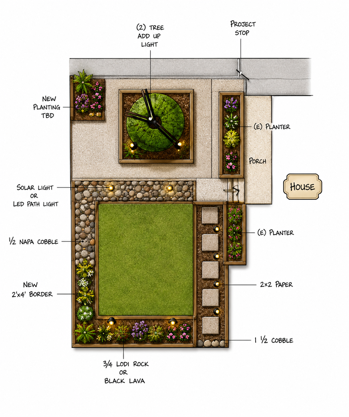 A detailed landscape design plan for a backyard with labeled features including a house, porch, planters, a lawn, stone pathways, a large clock with plants, lighting features, and areas for planting and decorative stones.