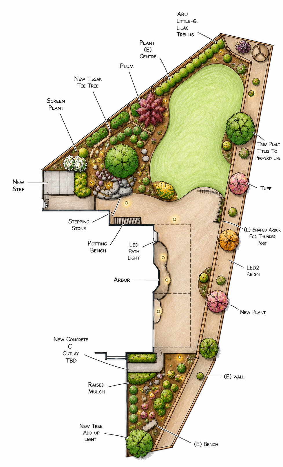 Design plan of a backyard garden with labeled features including a lawn, various trees, plants, paths, a potting bench, stepping stone, LED lights, and a wall.