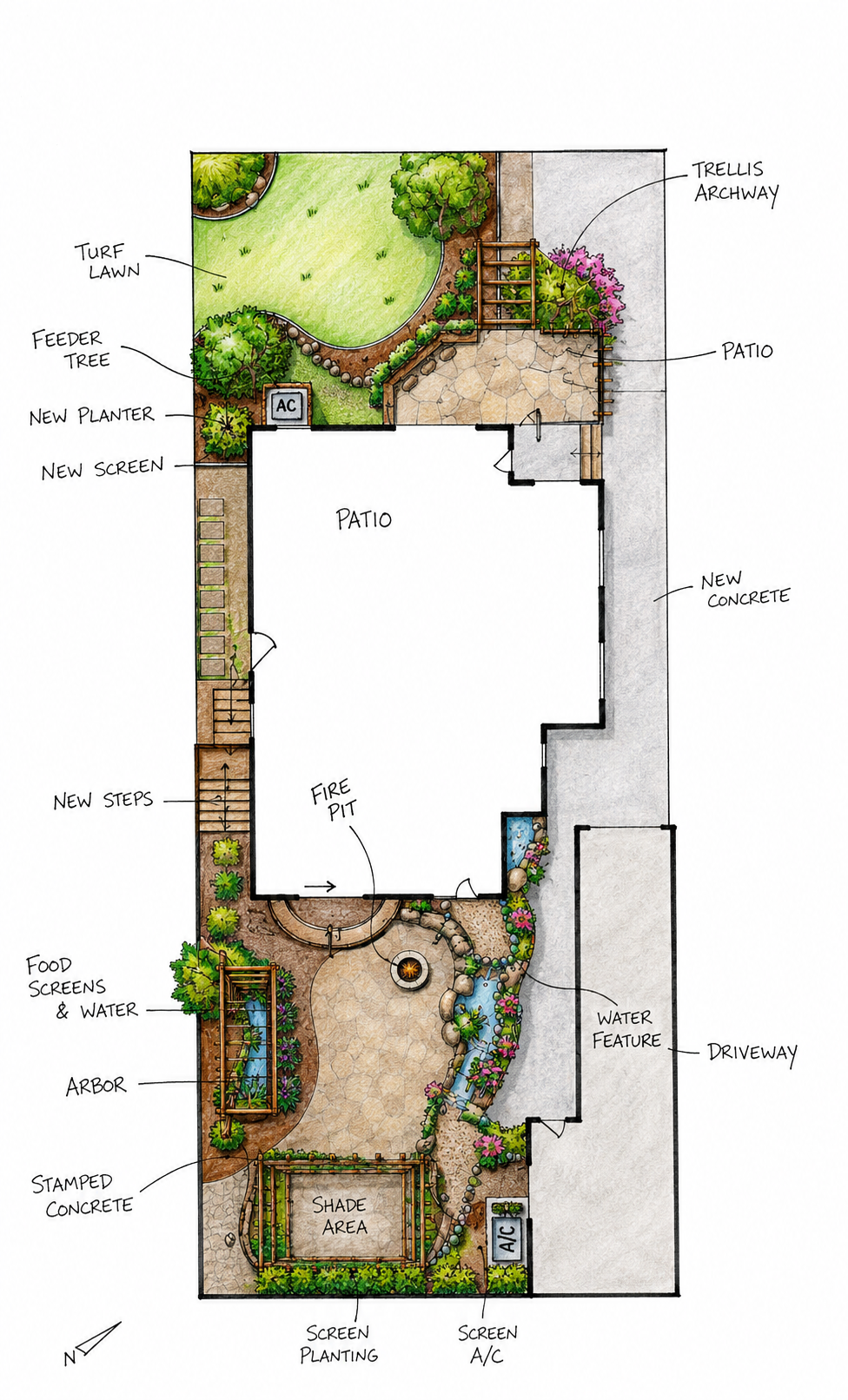 Landscape design plan for backyard, including turf lawn, feeder tree, new planter, new screen, new steps, fire pit, food screens and water feature, arbor, stamped concrete, shade area, walkway, patio, trellis archway, and driveway, with inset notes f