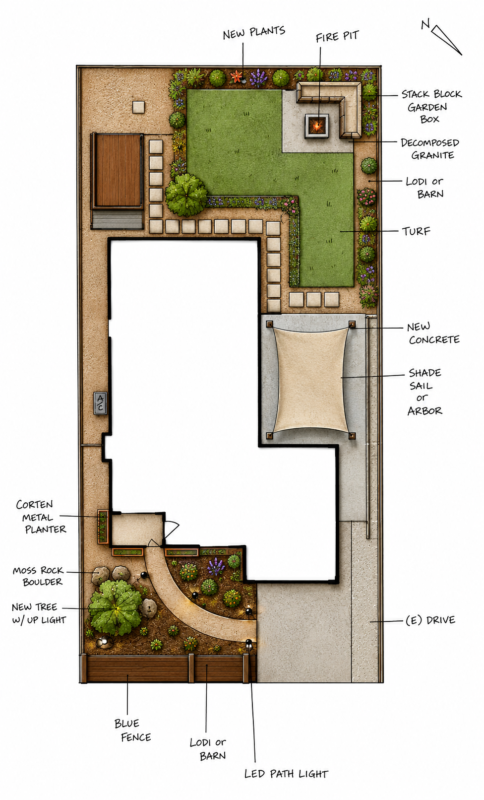 A landscape design plan for a backyard featuring new plants, a fire pit, stack block garden box, decomposed granite, lodi or barn, turf, new concrete, shade sail or arbor, a covered area with LED path lights, a lawn, a patio with a shade sail or arbo
