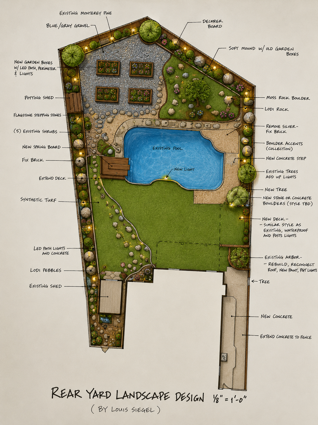 Detailed landscape design plan for a backyard, featuring a pool, deck, trees, rocks, raised garden beds, pathways, lighting, a shed, lawn, and various landscaping elements.