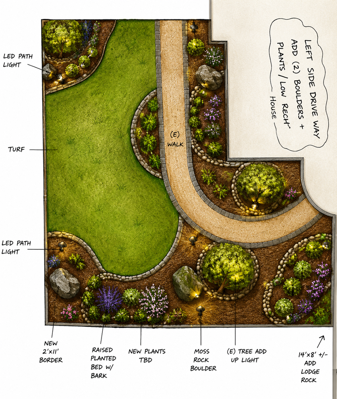 Landscape garden plan with pathways, turf, flower beds, trees, and garden lighting, including a walk, flower planting areas, rocks, and border edging.