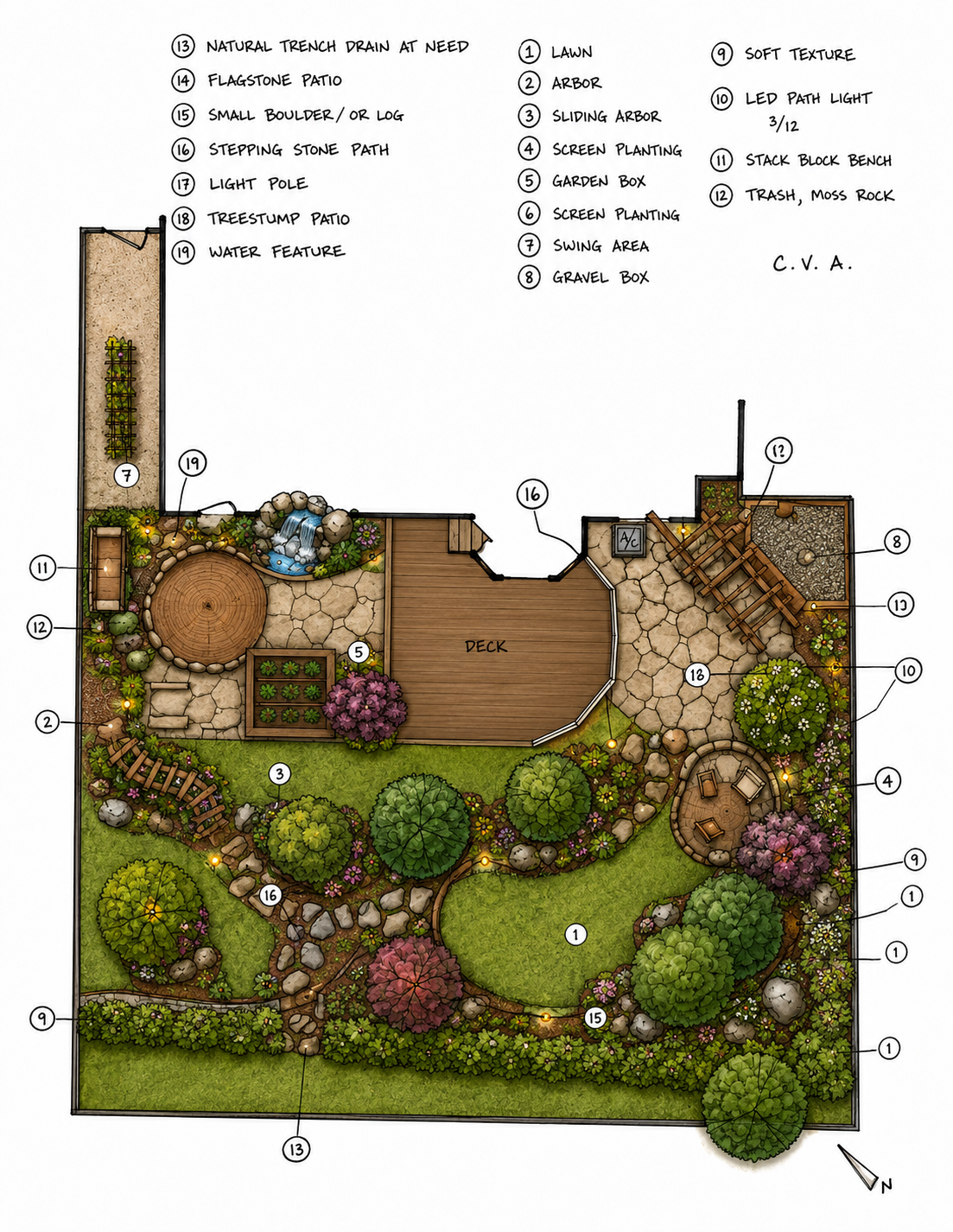 Detailed landscape garden plan with labeled features such as lawn, trees, patio, deck, and various garden elements, including water feature, plantings, stepping stone path, and lighting.