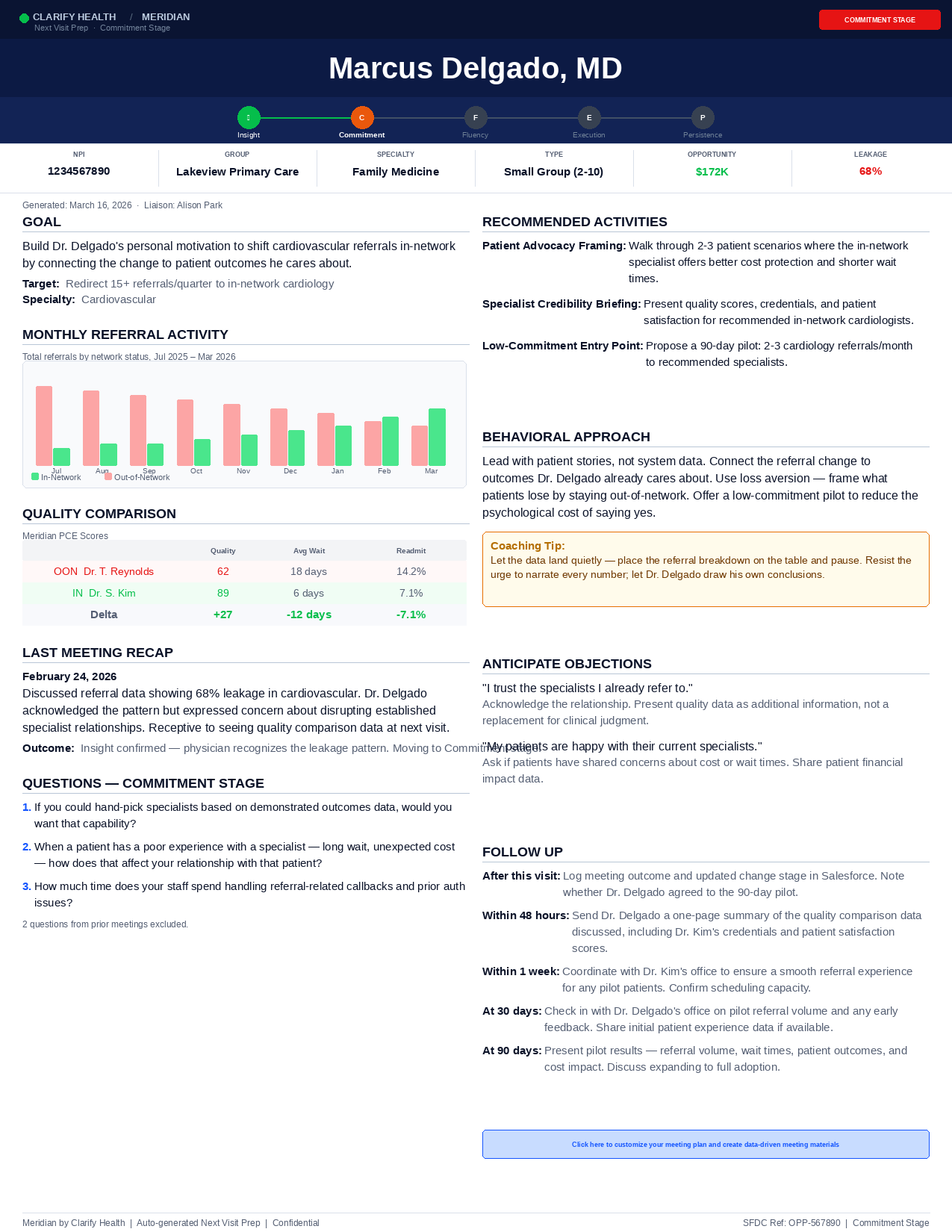 Screenshot of a medical performance dashboard showing referral data, quality scores, activities, and strategic recommendations.