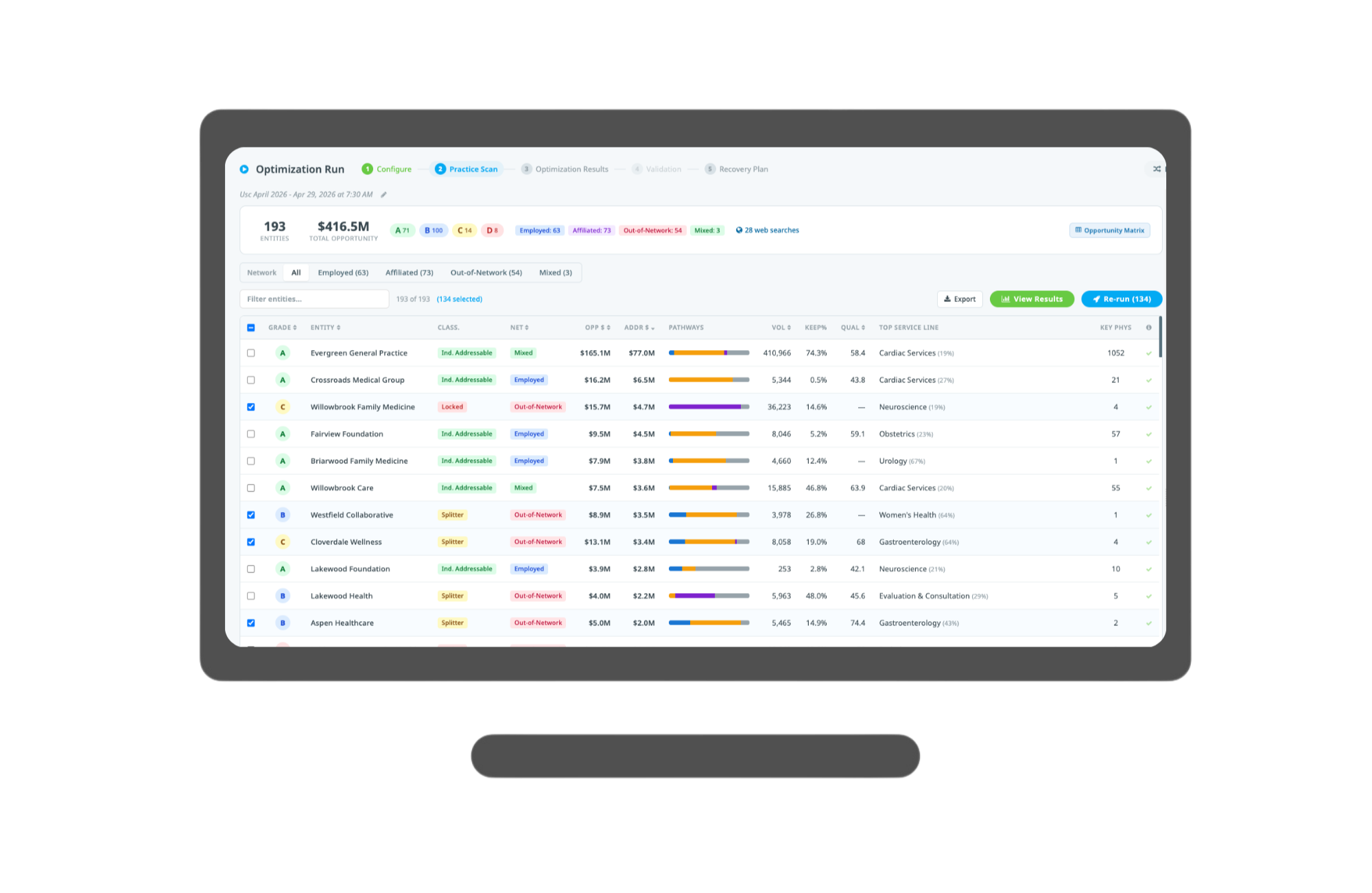 Computer monitor displaying a data management software interface with a list of entities, their classifications, statuses, and related metrics in various colors.